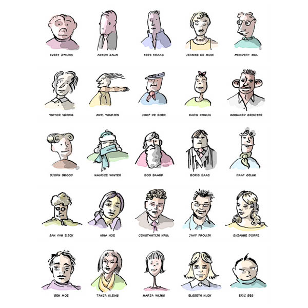 Persoonlijkheidskenmerken